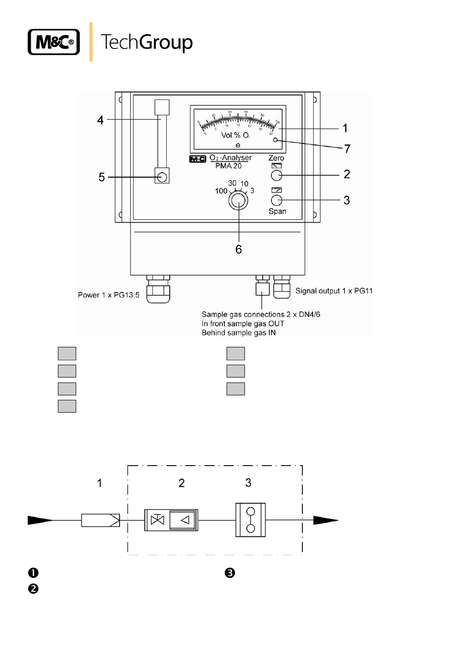Front panel, Gas flow diagram of the analyser pma 20, Figure 2 | Front panel pma20, Figure 3, Gas flow diagram pma 10 | M&C TechGroup PMA 20 Operator's manual User Manual | Page 10 / 28