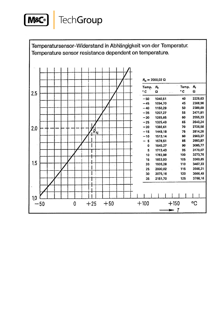 Figure 11 | M&C TechGroup PMA 20 Operator's manual User Manual | Page 27 / 28