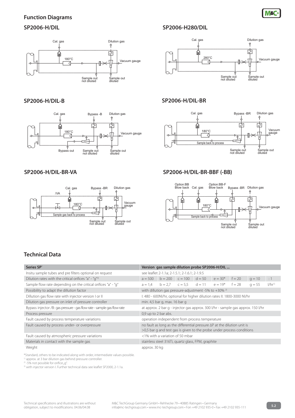 Sp2006-h/dil-br-va, Function diagrams, Sp2006-h/dil-b | M&C TechGroup SP2006-H280_DIL Data sheet User Manual | Page 3 / 4