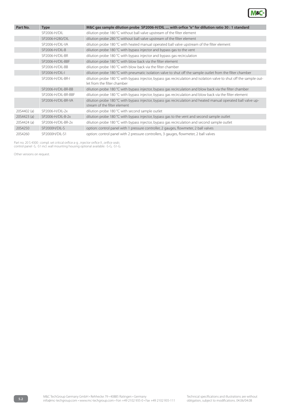 M&C TechGroup SP2006-H280_DIL Data sheet User Manual | Page 4 / 4