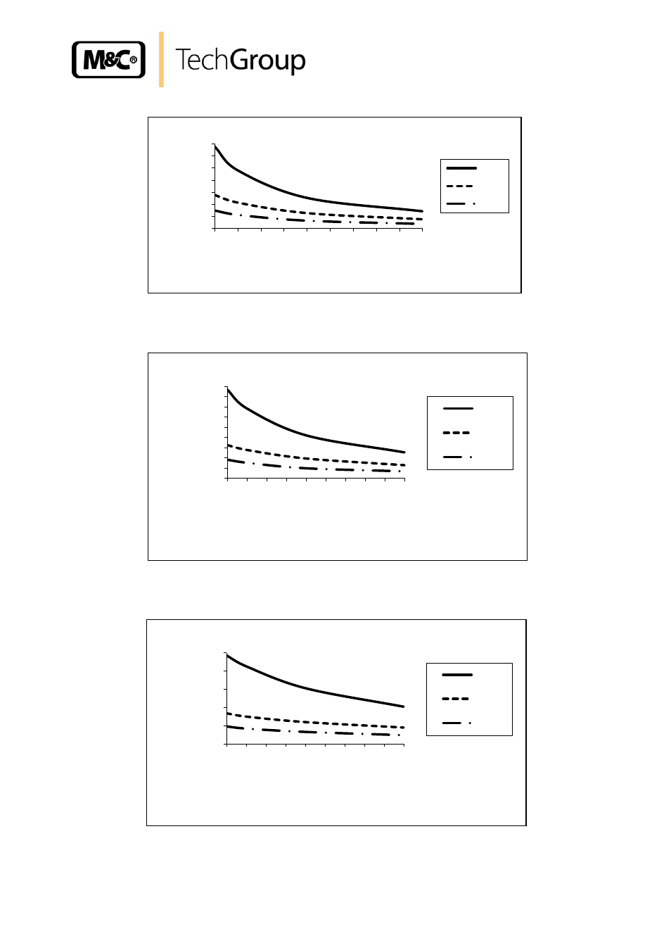 Figure 7, Catalyst life depending on the no, Concentration for varying flow rates and an oxygen | Concentration of 5 vol, Figure 8, Concentration of 10 vol, Figure 9, Concentration of 21 vol | M&C TechGroup CG-2H-W_-2MH-W Operator's manual User Manual | Page 21 / 32