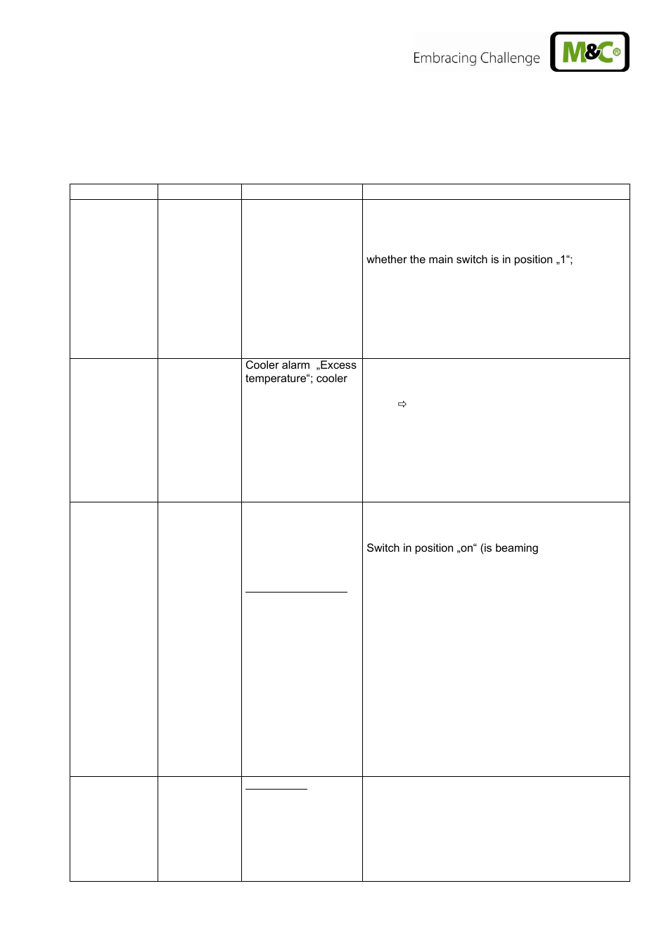 Trouble shooting | M&C TechGroup CSS-M Operator's manual User Manual | Page 21 / 25