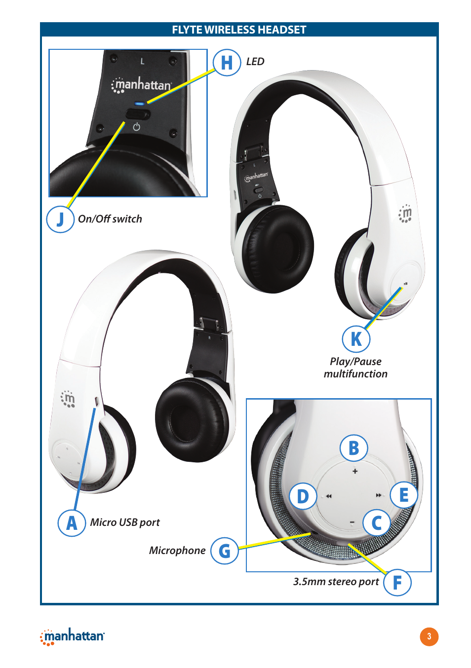 Ac e d b, Kg f | Manhattan 178136 Flyte Wireless Headset - Quick Install (Multi) User Manual | Page 3 / 16