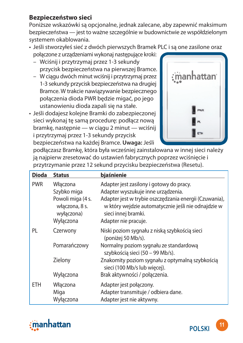 Polski | Manhattan 506663 SimpleNet - Quick Install (Multi) User Manual | Page 11 / 16
