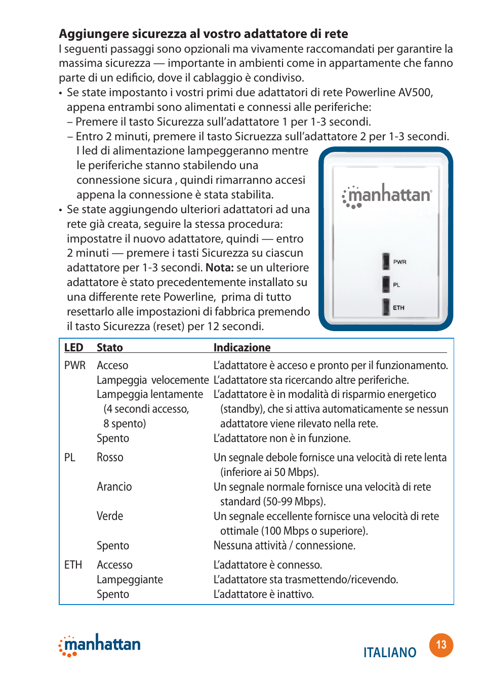 Italiano | Manhattan 506663 SimpleNet - Quick Install (Multi) User Manual | Page 13 / 16