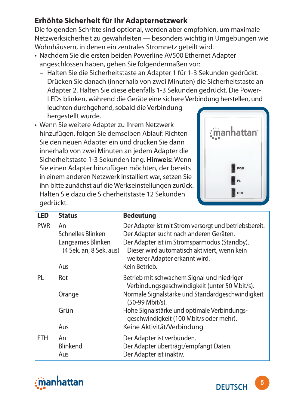 Deutsch | Manhattan 506663 SimpleNet - Quick Install (Multi) User Manual | Page 5 / 16