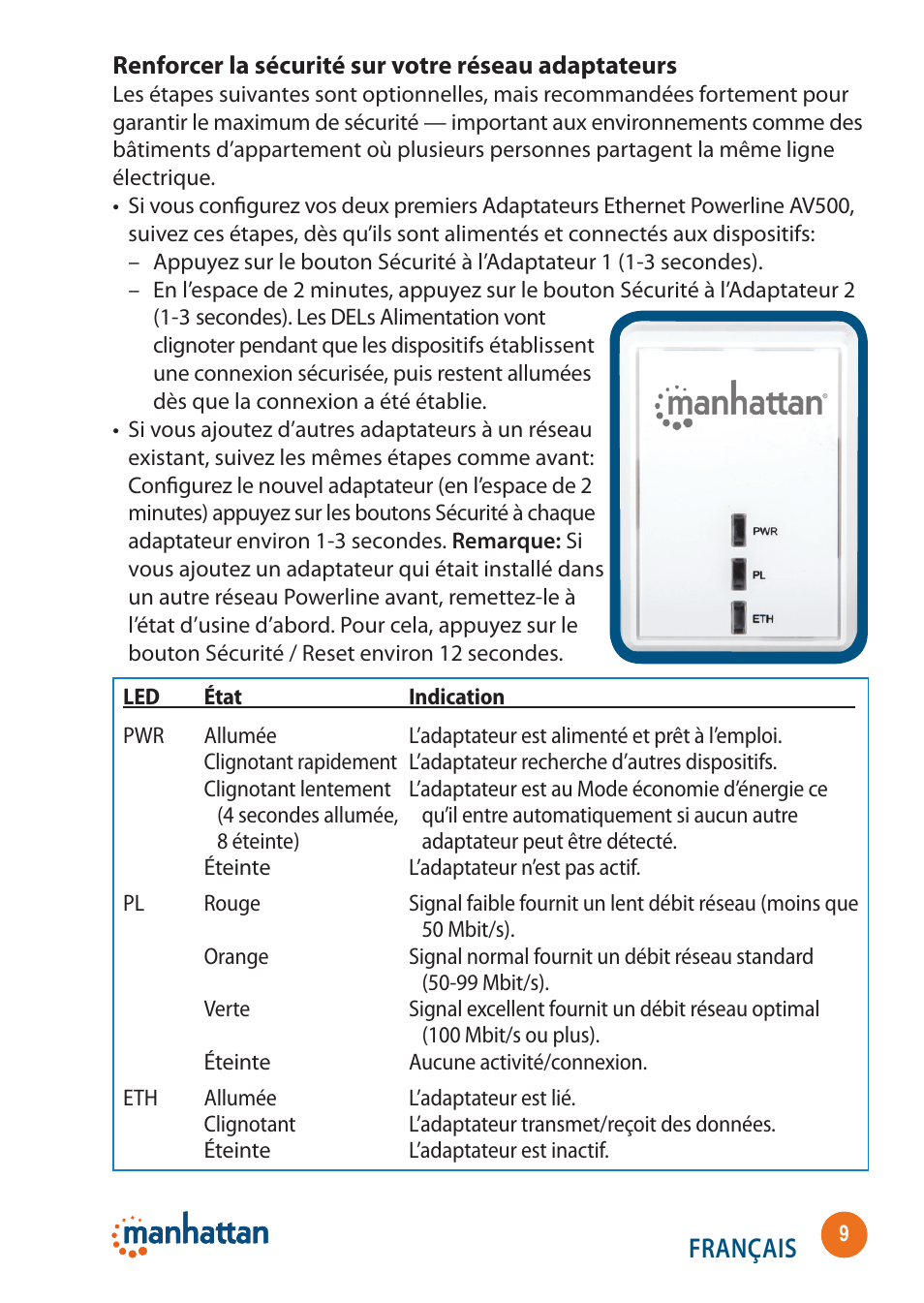 Français | Manhattan 506663 SimpleNet - Quick Install (Multi) User Manual | Page 9 / 16