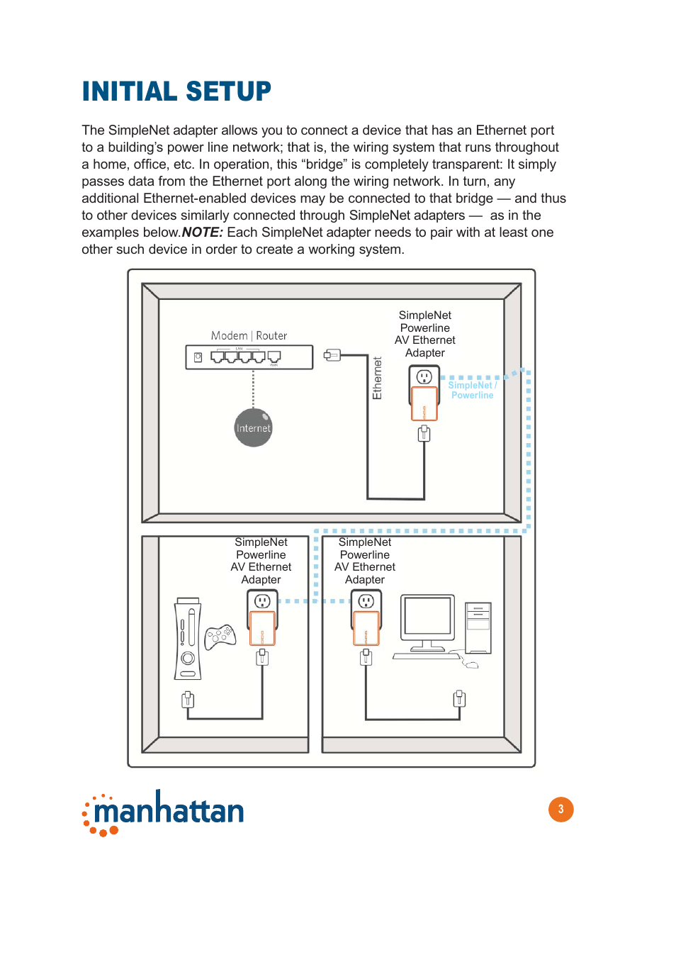 Initial setup | Manhattan 506663 SimpleNet - Manual User Manual | Page 3 / 12