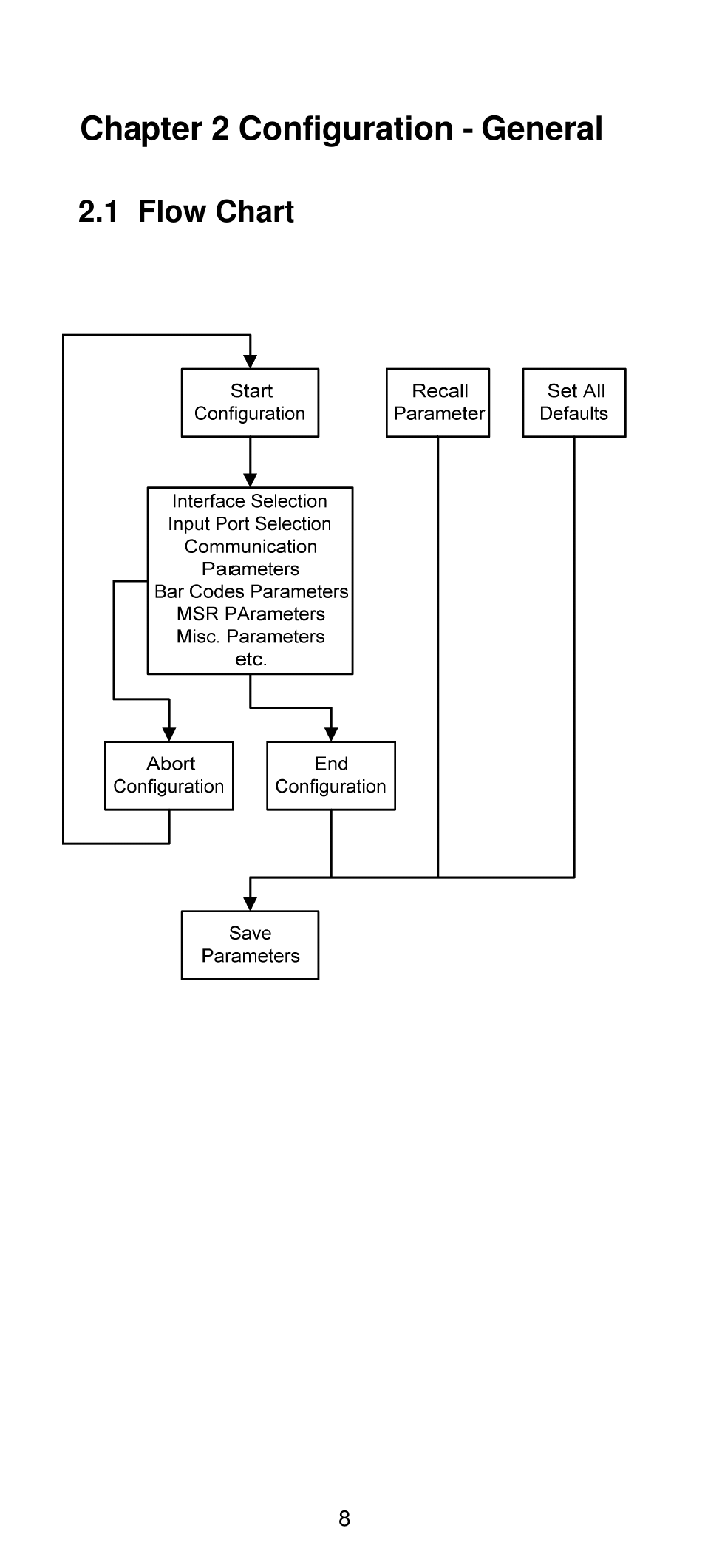 Chapter 2 configuration - general | Manhattan 460835 Long Range CCD Barcode Scanner - Programming Menu User Manual | Page 10 / 74