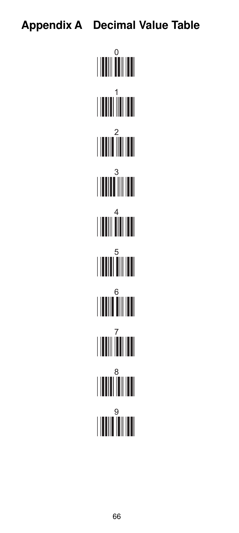 Test-8, Appendix a decimal value table | Manhattan 460835 Long Range CCD Barcode Scanner - Programming Menu User Manual | Page 68 / 74