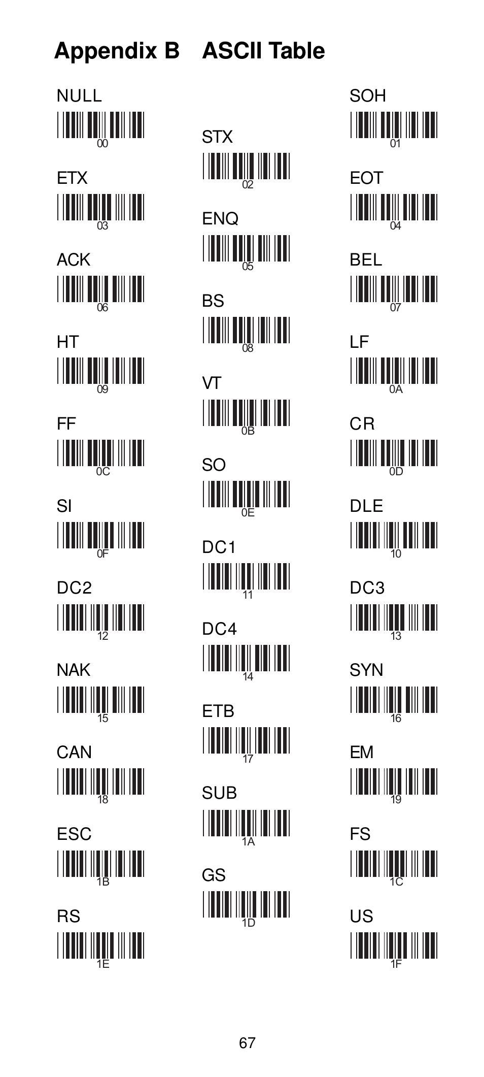Appendix b ascii table | Manhattan 460835 Long Range CCD Barcode Scanner - Programming Menu User Manual | Page 69 / 74