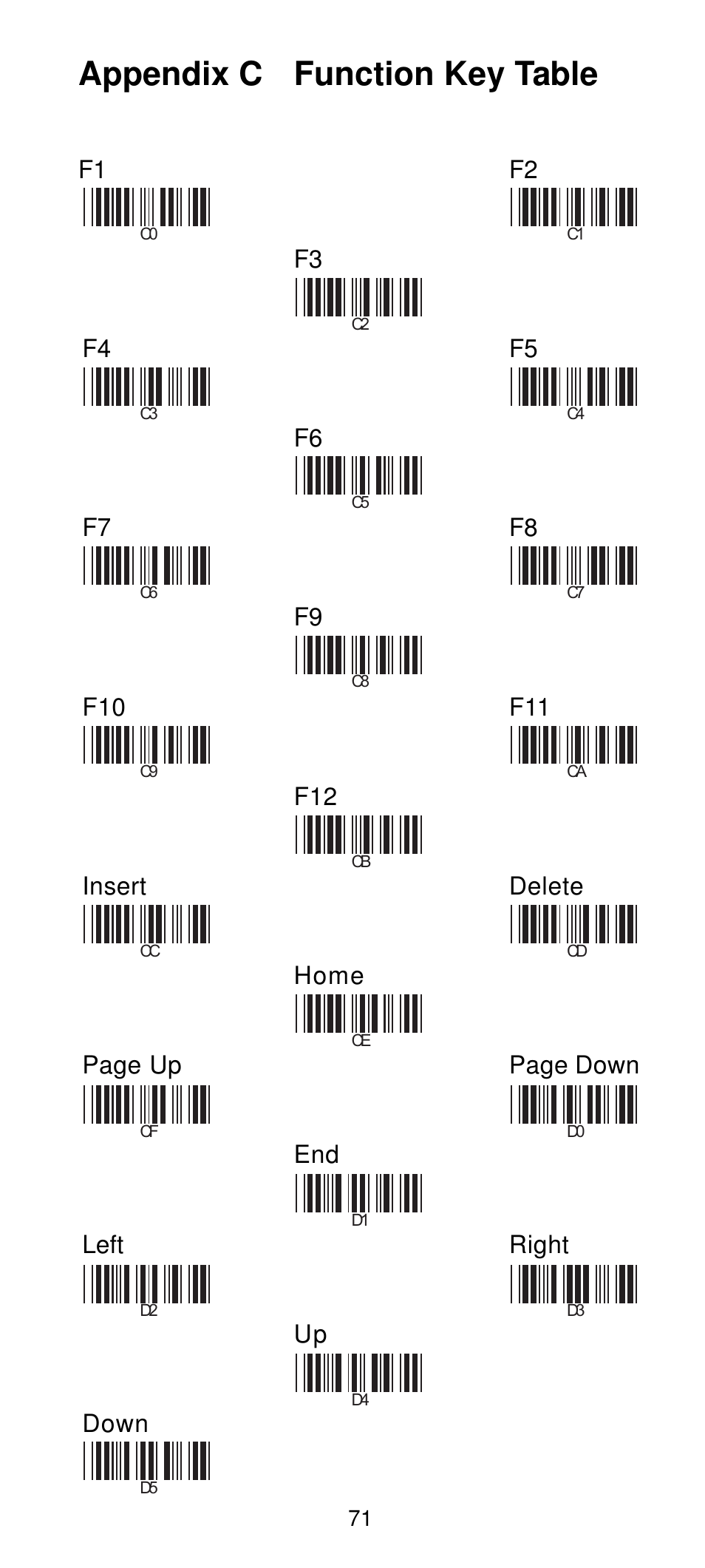 Appendix c function key table | Manhattan 460835 Long Range CCD Barcode Scanner - Programming Menu User Manual | Page 73 / 74