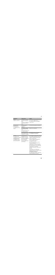 Siemens KG 49 NH 90 GB User Manual | Page 55 / 93