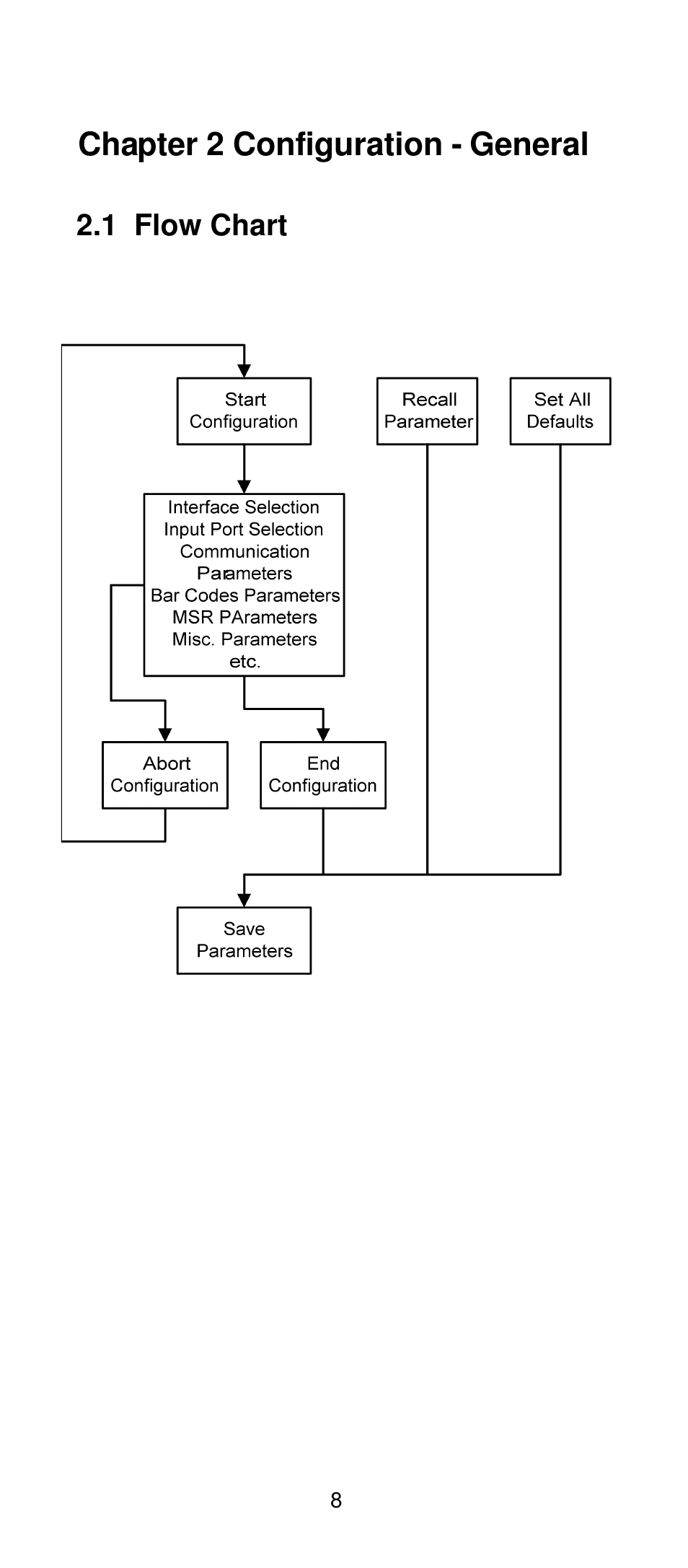 Chapter 2 configuration - general | Manhattan 401517 Contact CCD Barcode Scanner - Programming Manual User Manual | Page 11 / 80