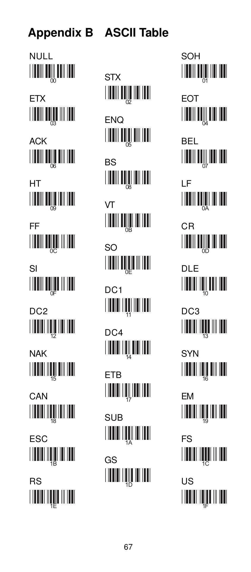 Appendix b ascii table | Manhattan 401517 Contact CCD Barcode Scanner - Programming Manual User Manual | Page 70 / 80