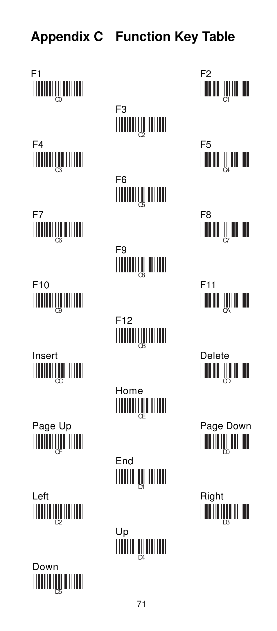 Appendix c function key table | Manhattan 401517 Contact CCD Barcode Scanner - Programming Manual User Manual | Page 74 / 80