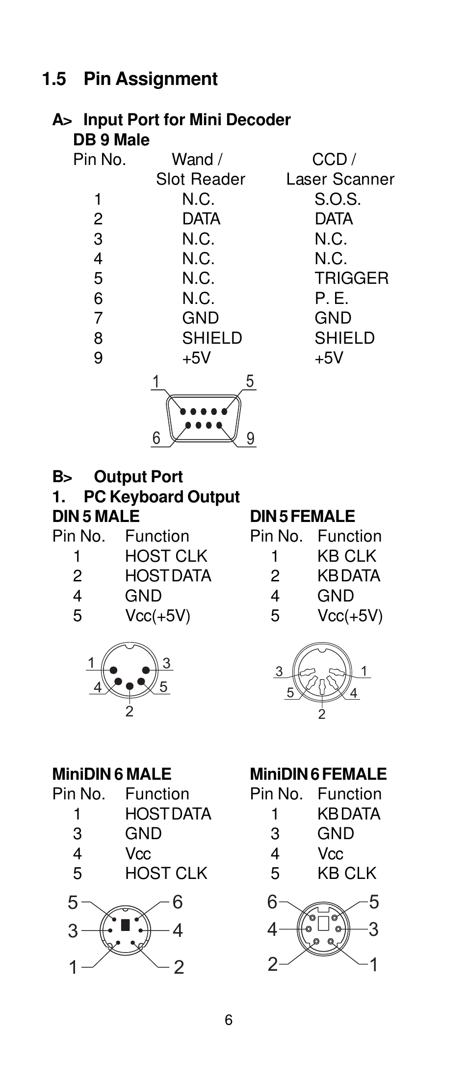 Manhattan 401517 Contact CCD Barcode Scanner - Programming Manual User Manual | Page 9 / 80