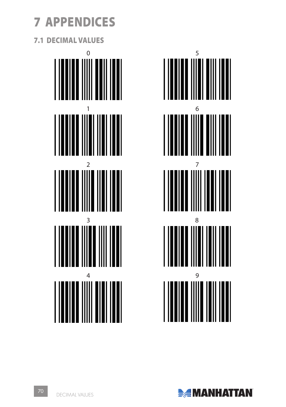 7 appendices, 1 decimal values | Manhattan 177603 2D Barcode Scanner - Manual User Manual | Page 70 / 80