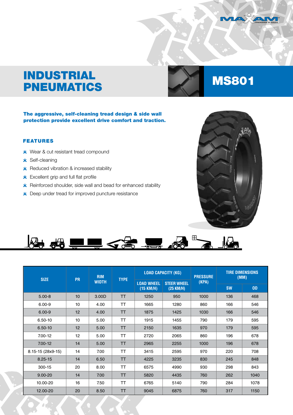 Maxam MS801 User Manual | 2 pages