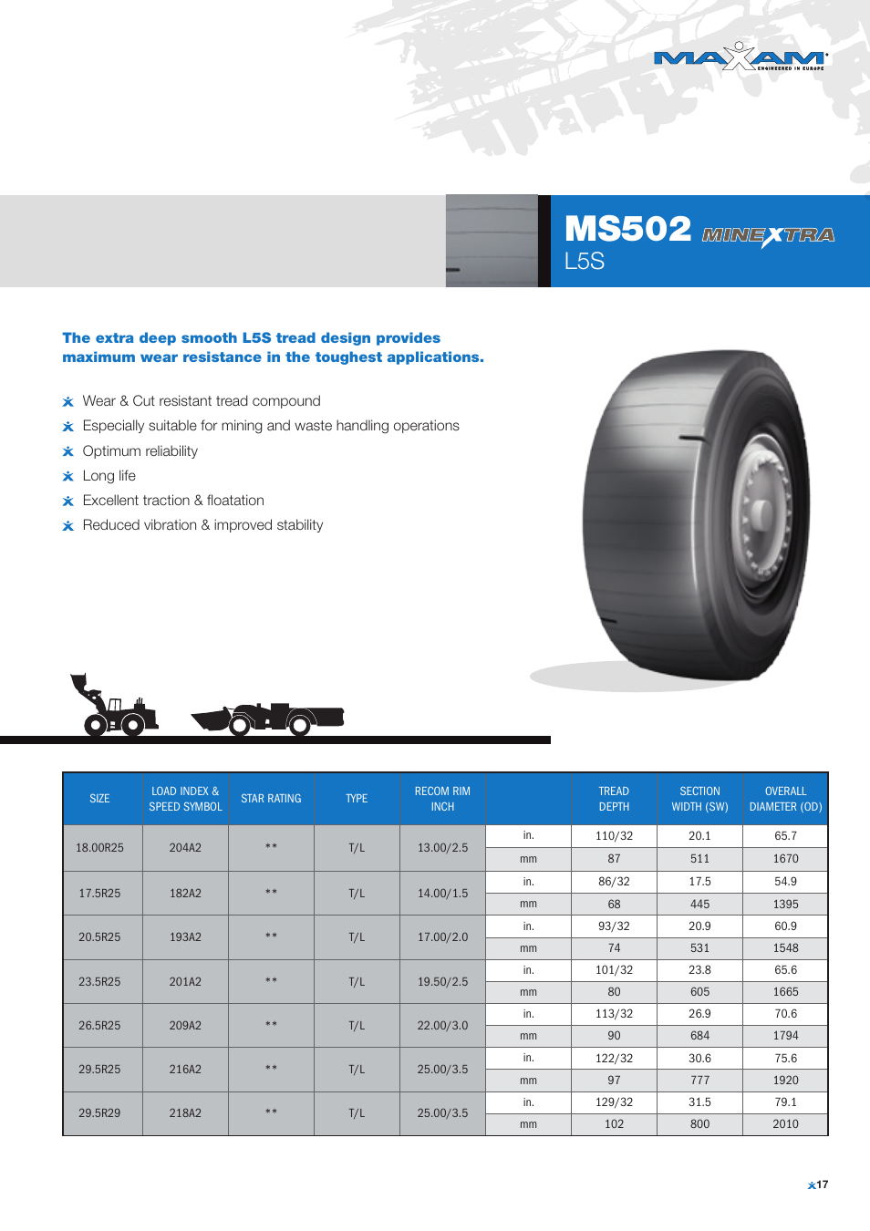 Maxam MS502 MINEXTRA User Manual | 1 page