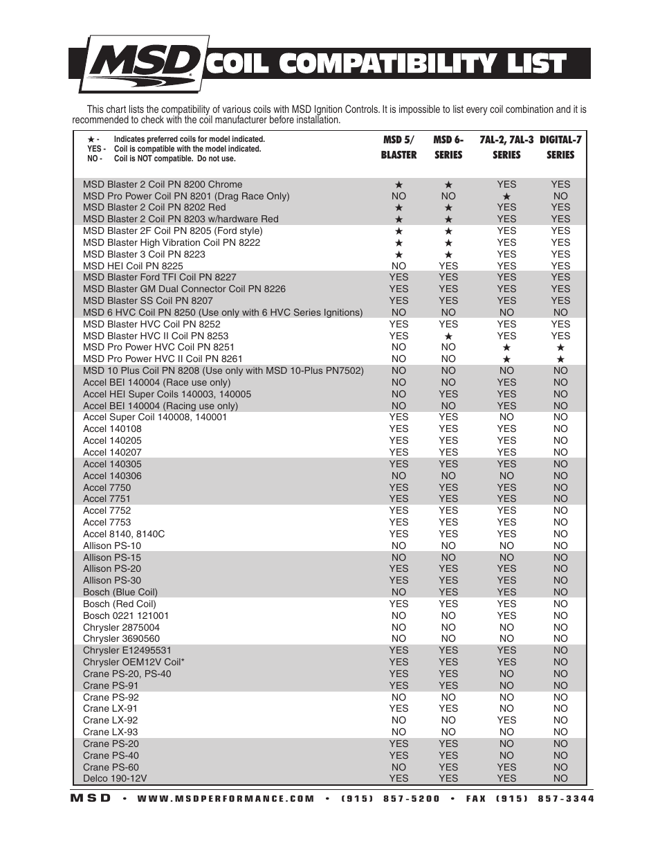 MSD 6430 6ALN Ignition Control Compatibility list User Manual | 2 pages