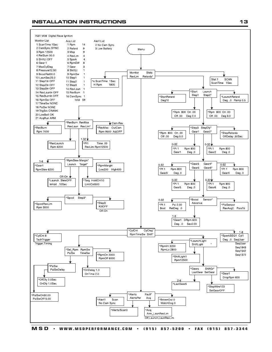 MSD 7531 Programmable Digital-7 Plus Installation User Manual | Page 13 / 20