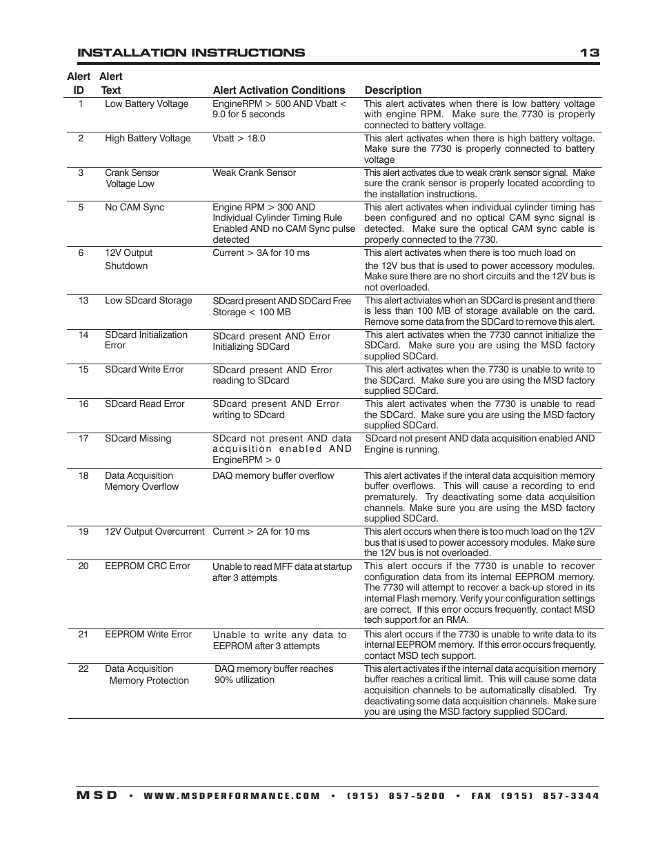 MSD 7730 Power Grid System - Controller Only Installation User Manual | Page 13 / 16