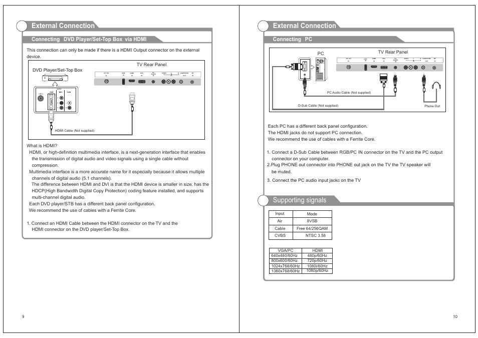 External connection, Supporting signals, Connecting dvd player/set-top box via hdmi | Connecting pc, Dvd player/set-top box, Connect the pc audio input jackc on the tv | Naxa NT-1506 User Manual | Page 8 / 13