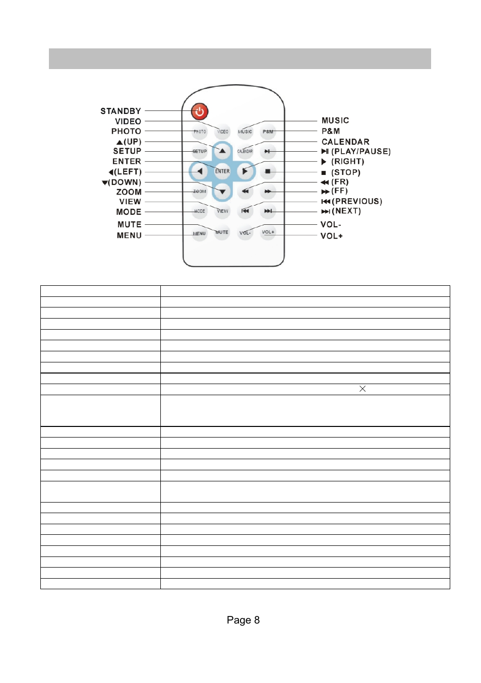 Remote control | Naxa NF-519 User Manual | Page 9 / 17
