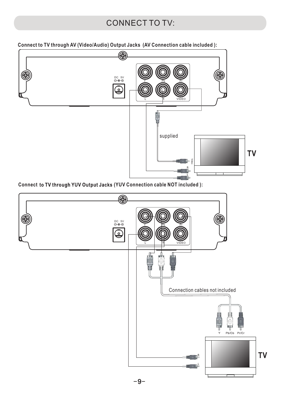 页 10, Connect to tv, Av connection cable included | Yuv connection cable not included, Supplied connection cables not included | Naxa ND-851 User Manual | Page 10 / 21