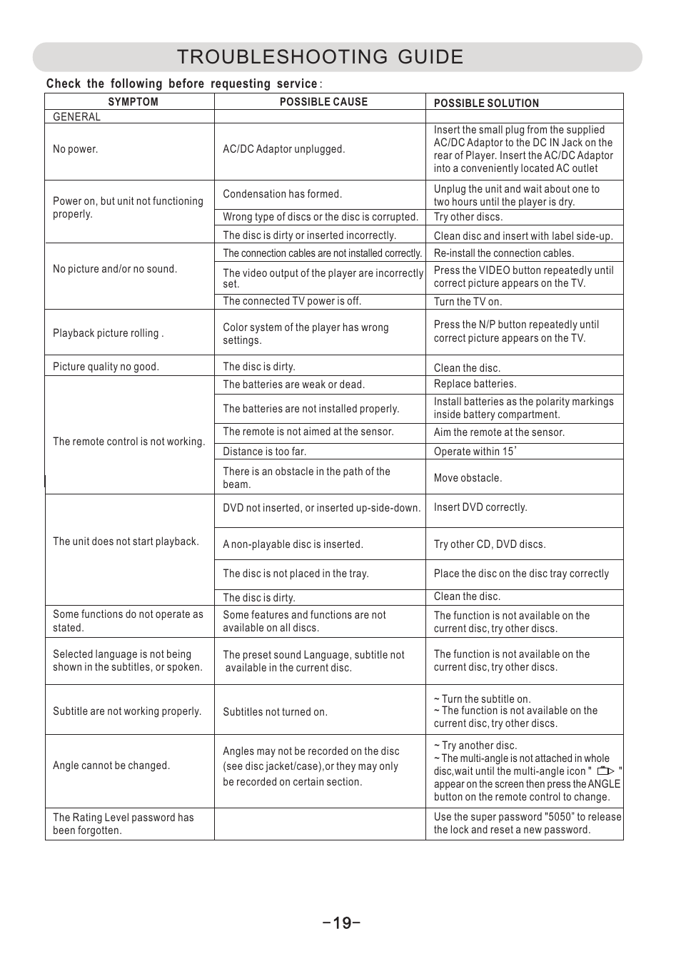 页 20, Troubleshooting guide | Naxa ND-851 User Manual | Page 20 / 21