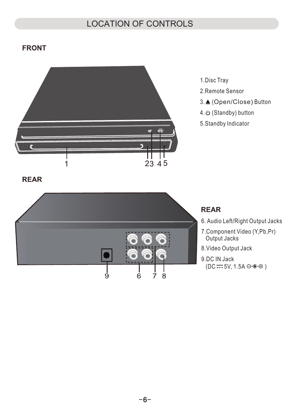 Location of controls | Naxa ND-851 User Manual | Page 7 / 21