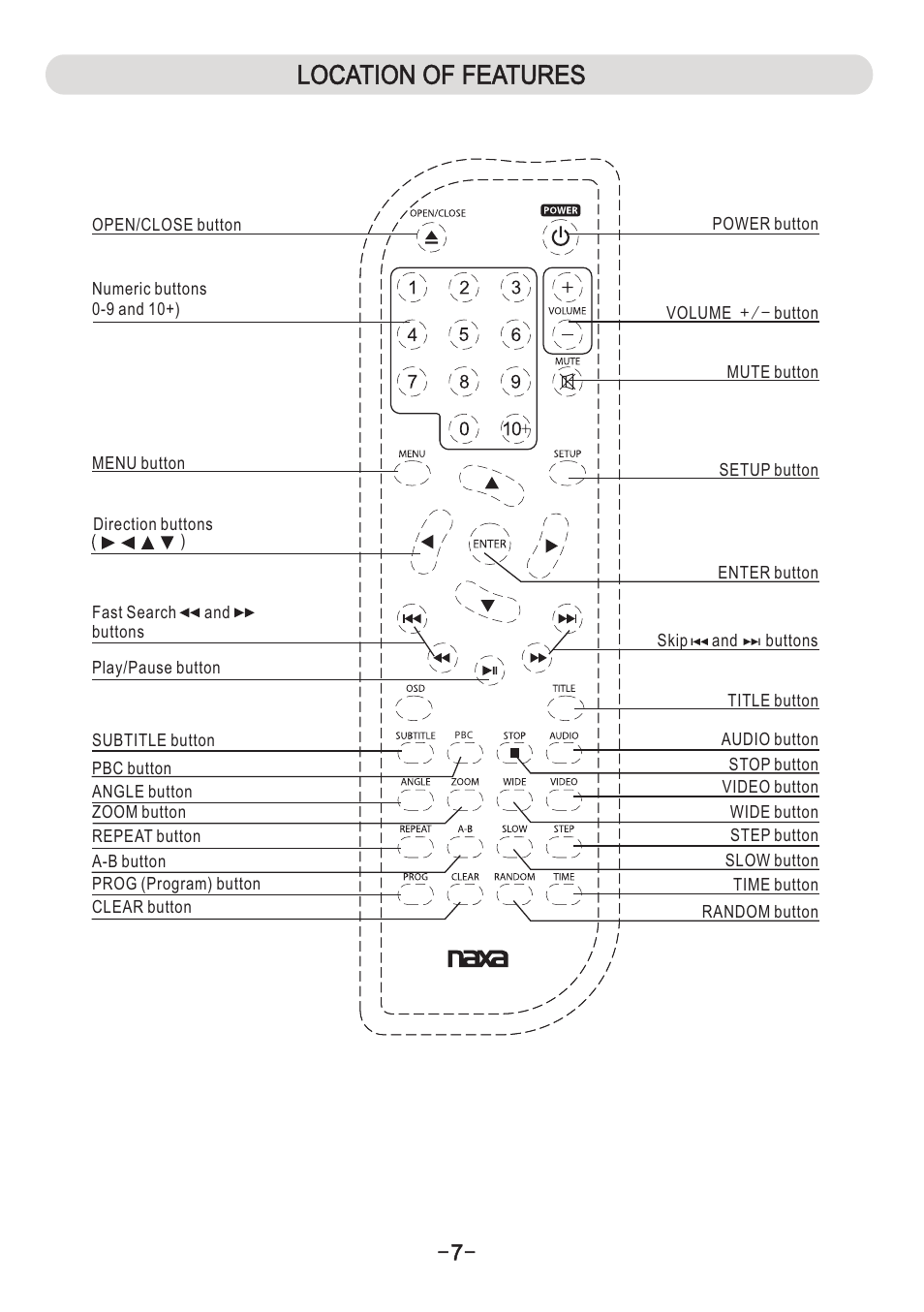 Location of features | Naxa ND-851 User Manual | Page 8 / 21