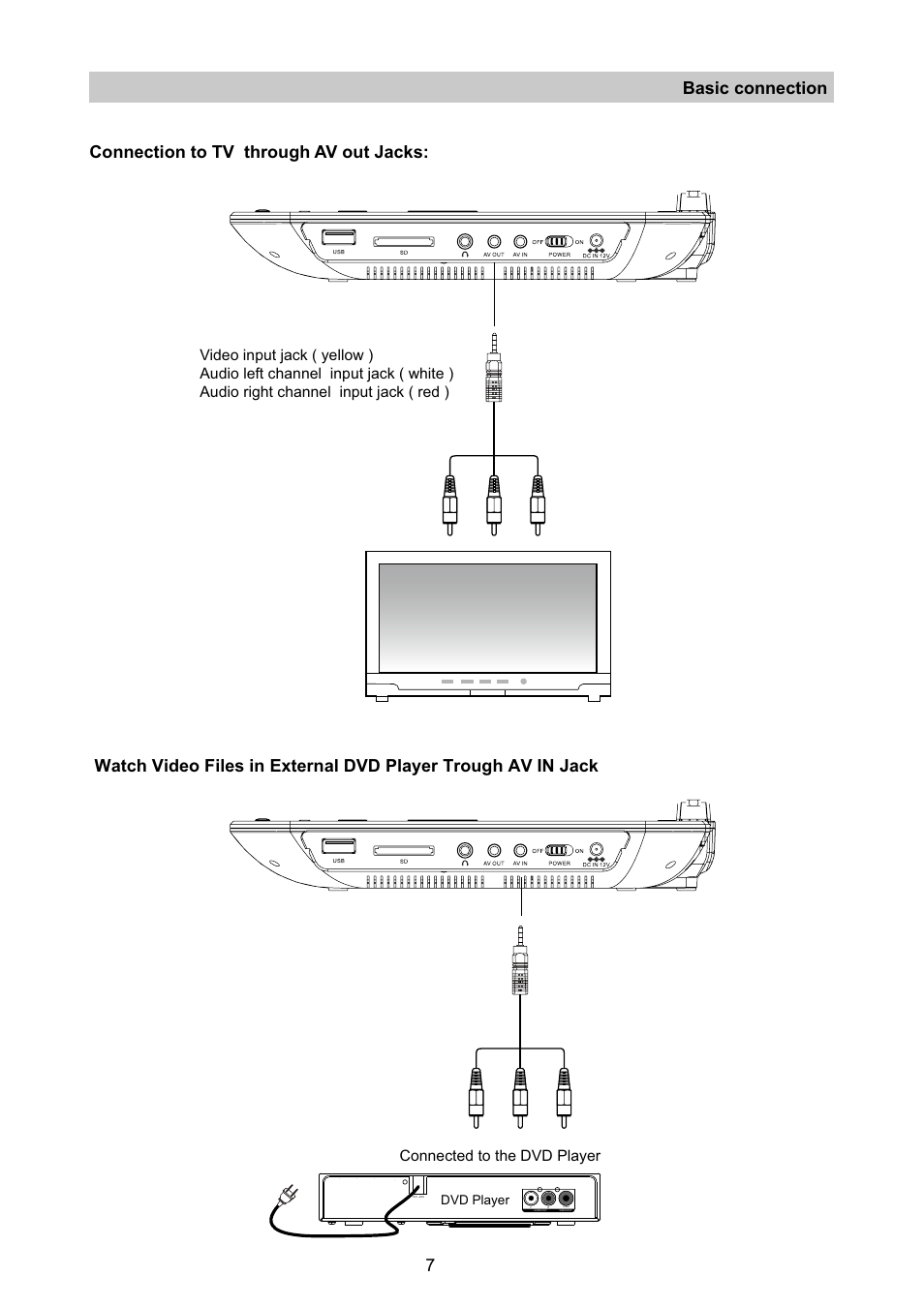 Connection to tv through av out jacks, Basic connection, Connected to the dvd player | Dvd player | Naxa NPD-1003 User Manual | Page 8 / 13