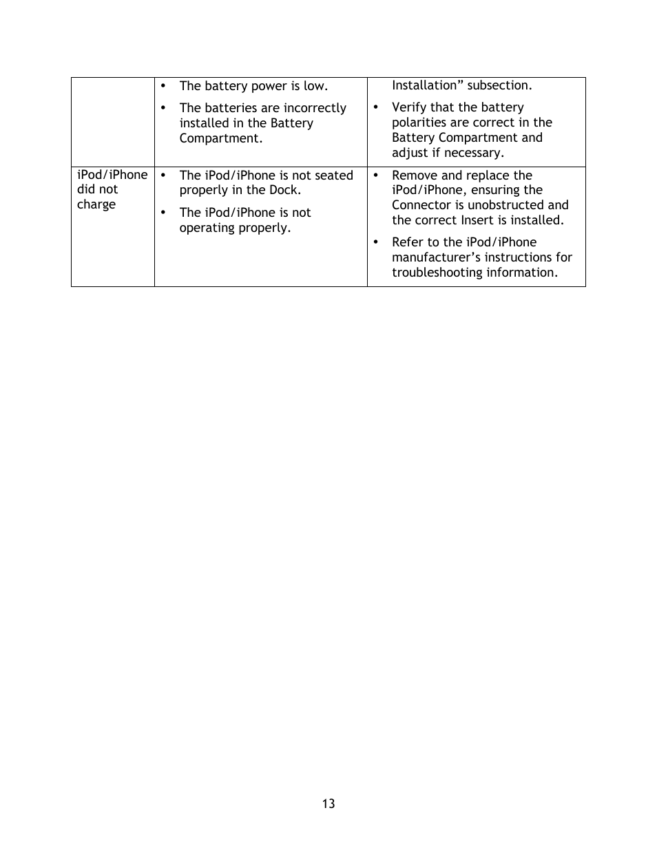 Naxa NI-3103A User Manual | Page 13 / 13