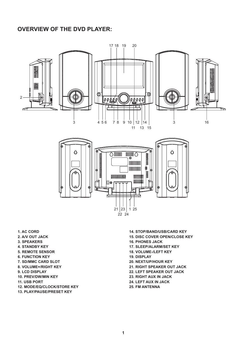 Overview of the dvd player | Naxa NDL-431 User Manual | Page 2 / 7