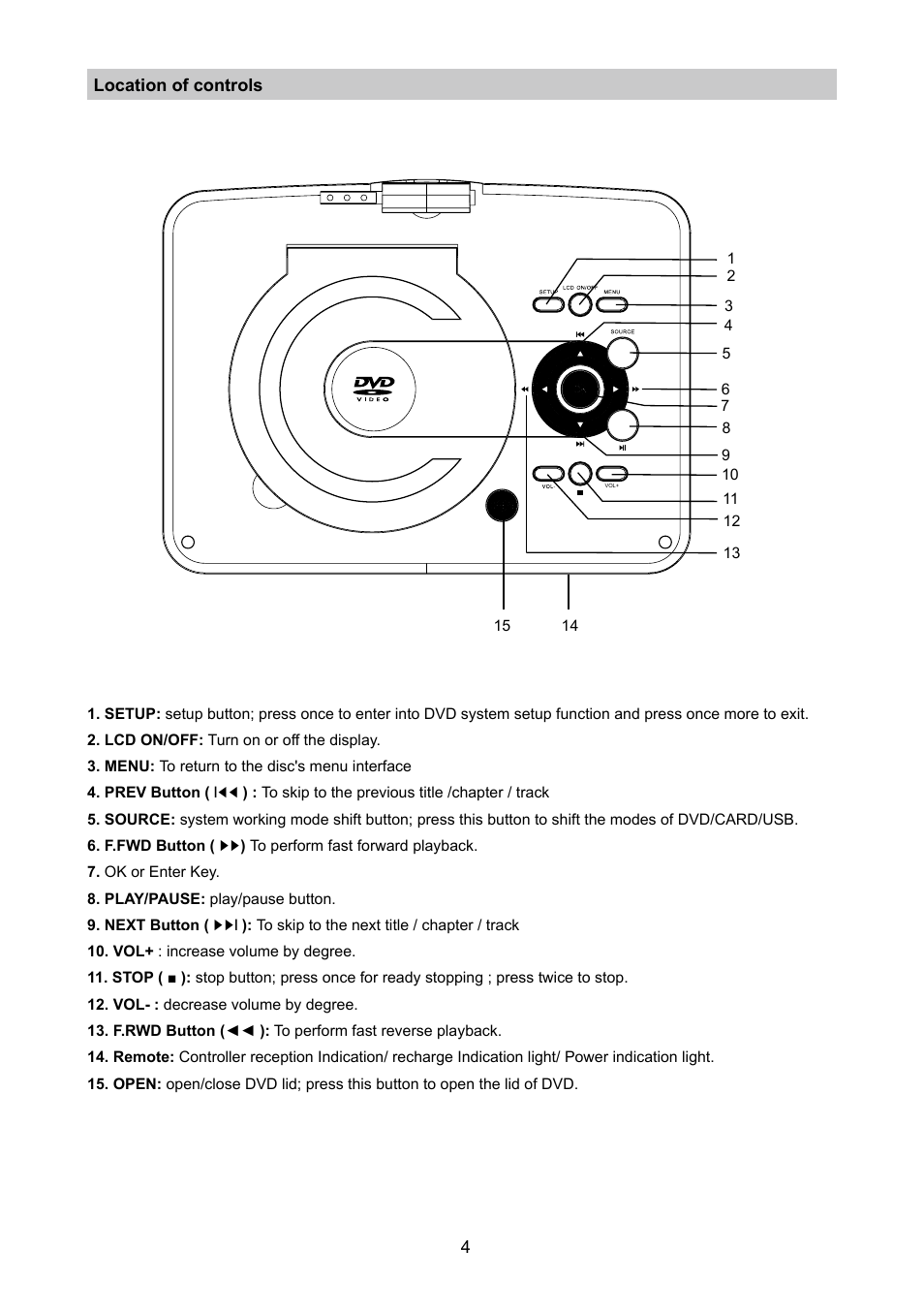 Naxa NPD-952 User Manual | Page 5 / 13