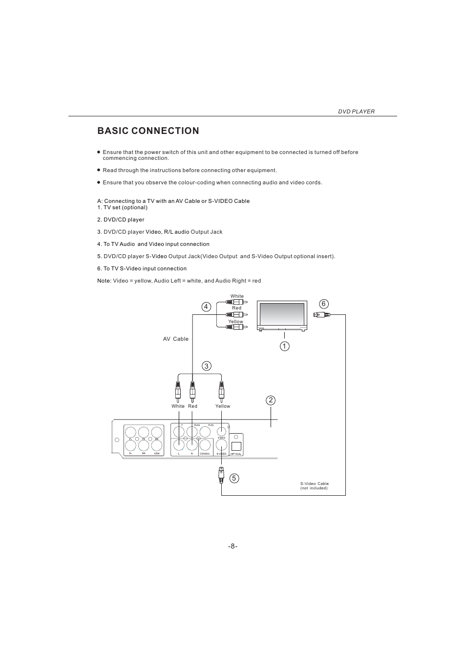 Basic connection | Naxa ND-855 User Manual | Page 10 / 22