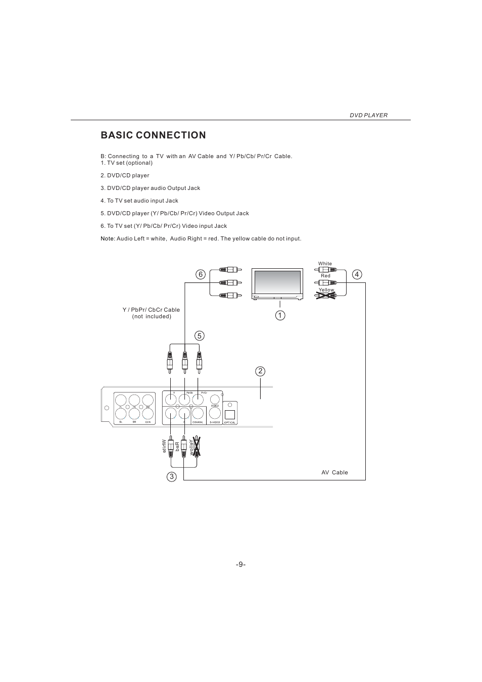 Basic connection | Naxa ND-855 User Manual | Page 11 / 22