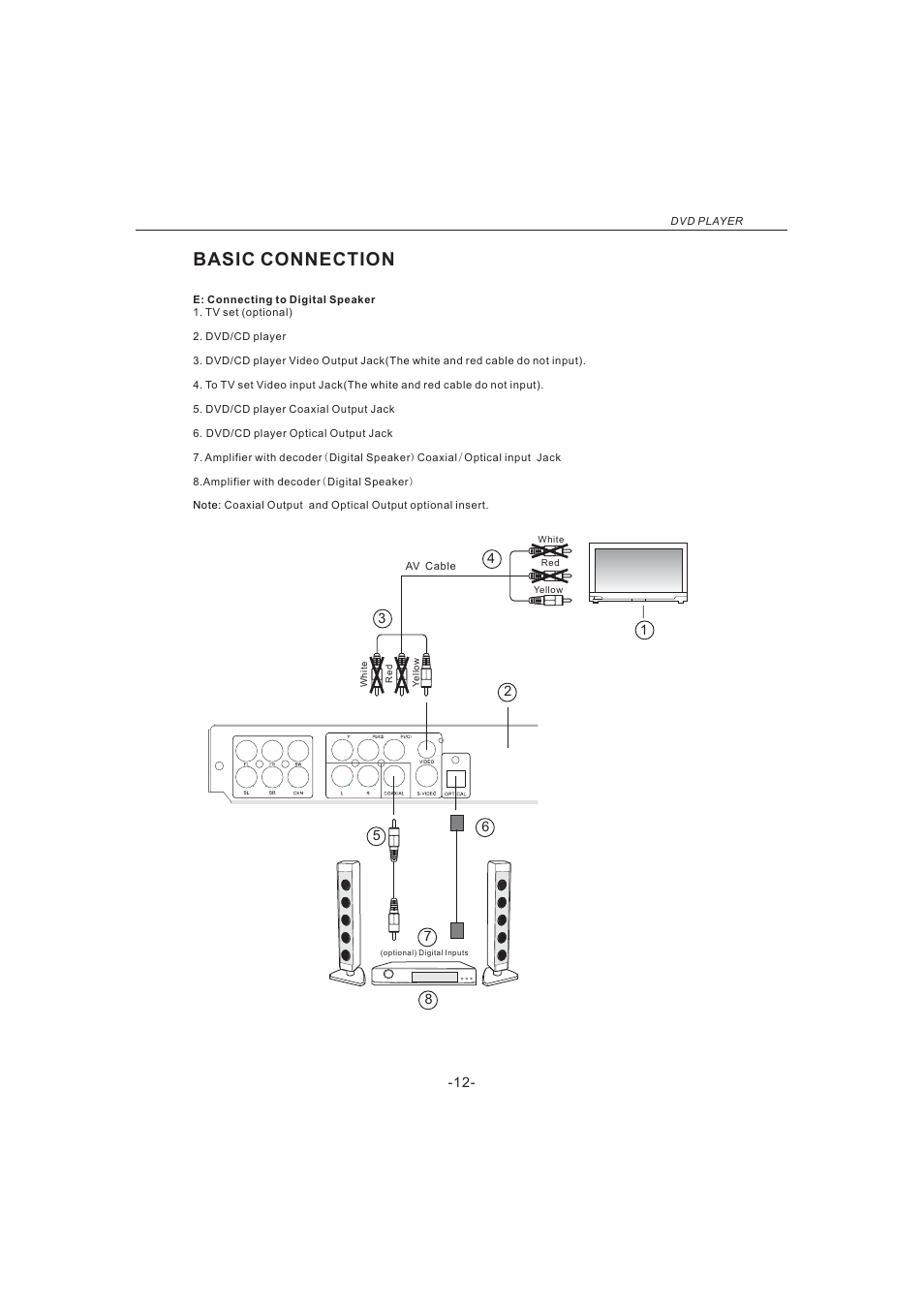 Basic connection | Naxa ND-855 User Manual | Page 14 / 22