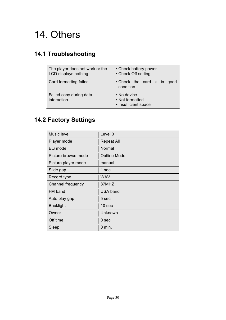 Others, 1 troubleshooting, 2 factory settings | Naxa NMV-151 User Manual | Page 31 / 35
