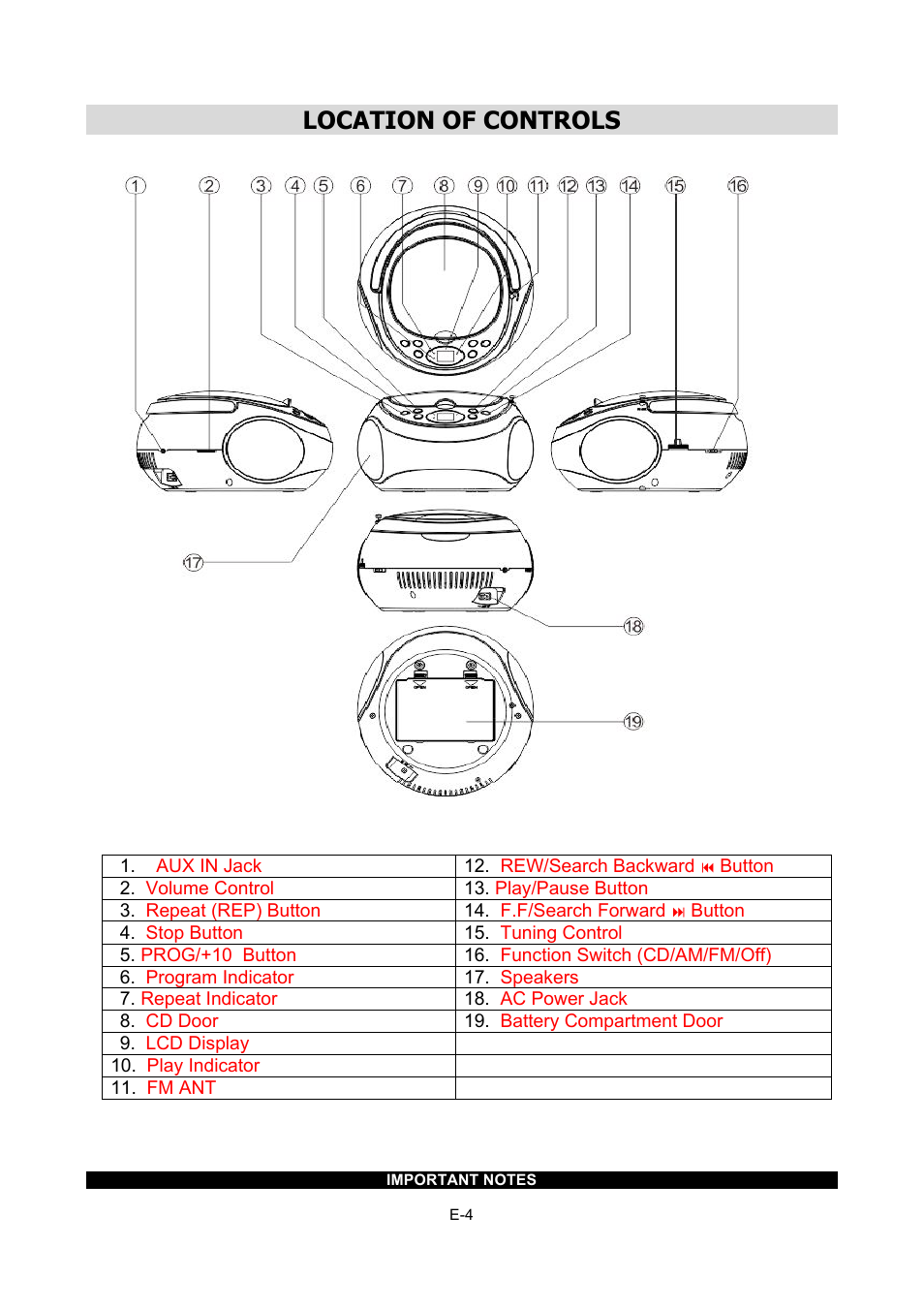 Location of controls | Naxa NPB-252 User Manual | Page 5 / 9