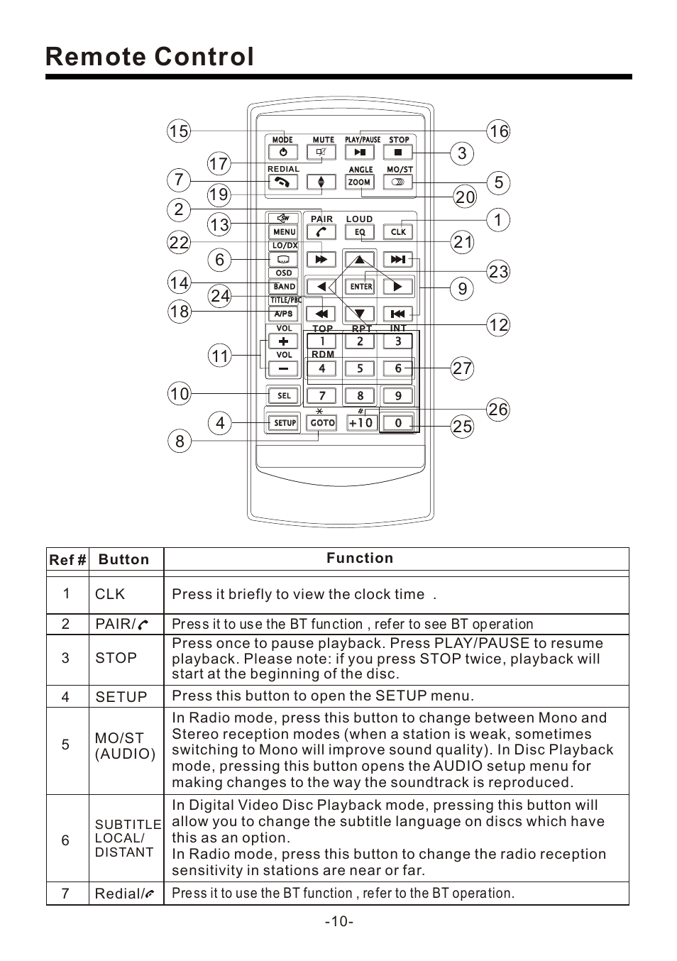 页 12, Remote control | Naxa NCD-708 User Manual | Page 12 / 41