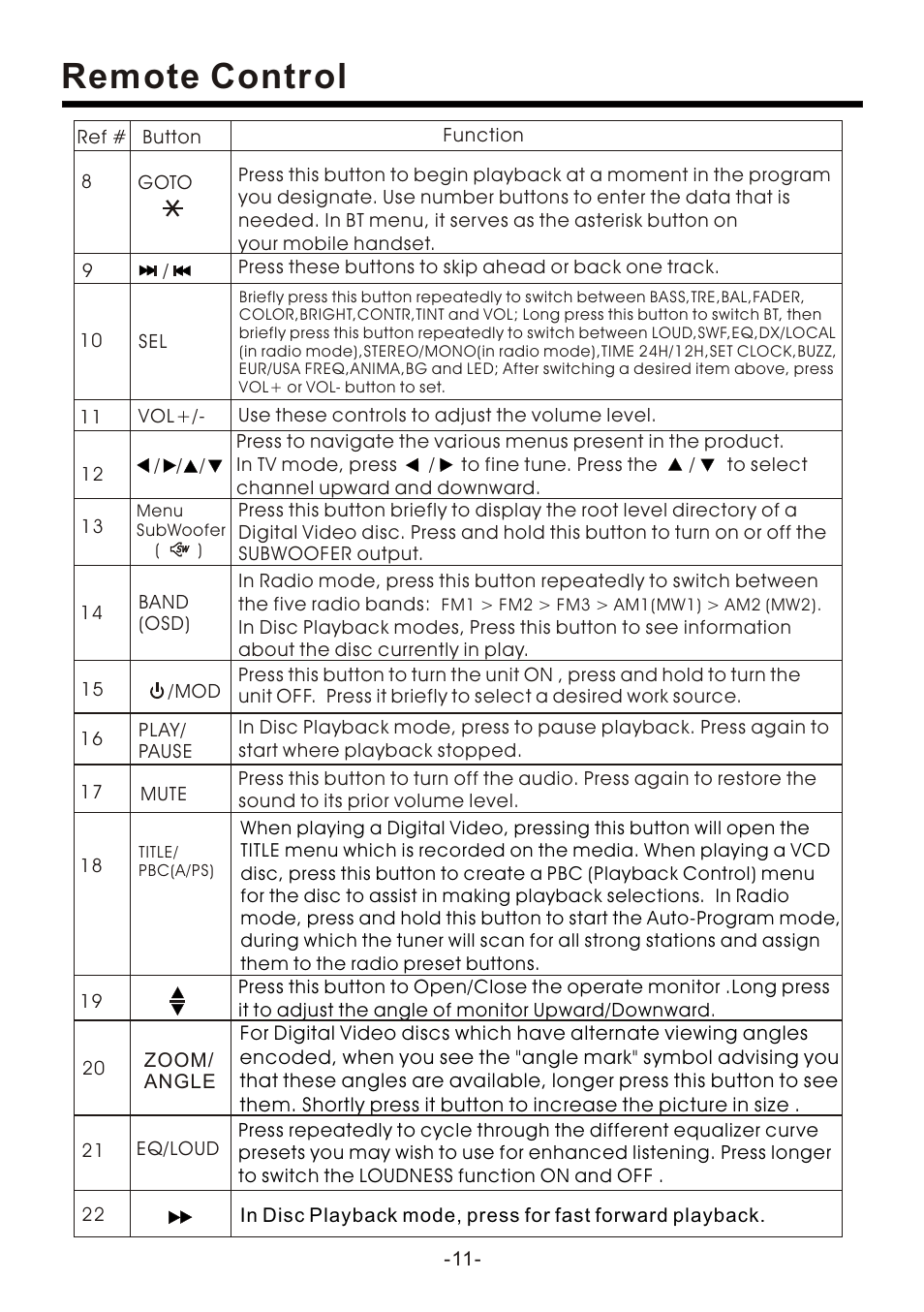 页 13, Remote control | Naxa NCD-708 User Manual | Page 13 / 41