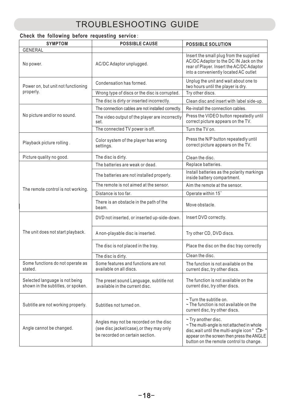 页 19, Troubleshooting guide | Naxa ND-851 User Manual | Page 19 / 20