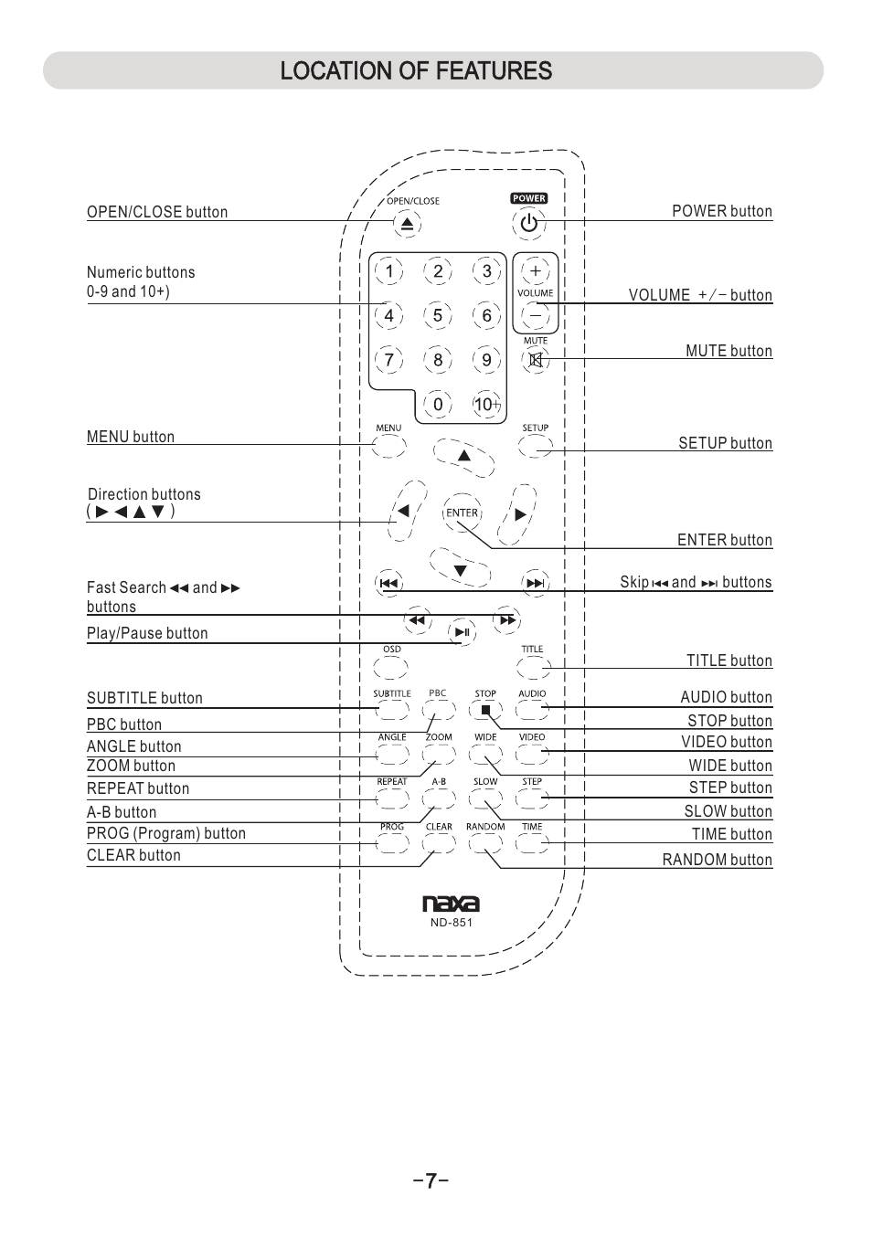 Location of features | Naxa ND-851 User Manual | Page 8 / 20