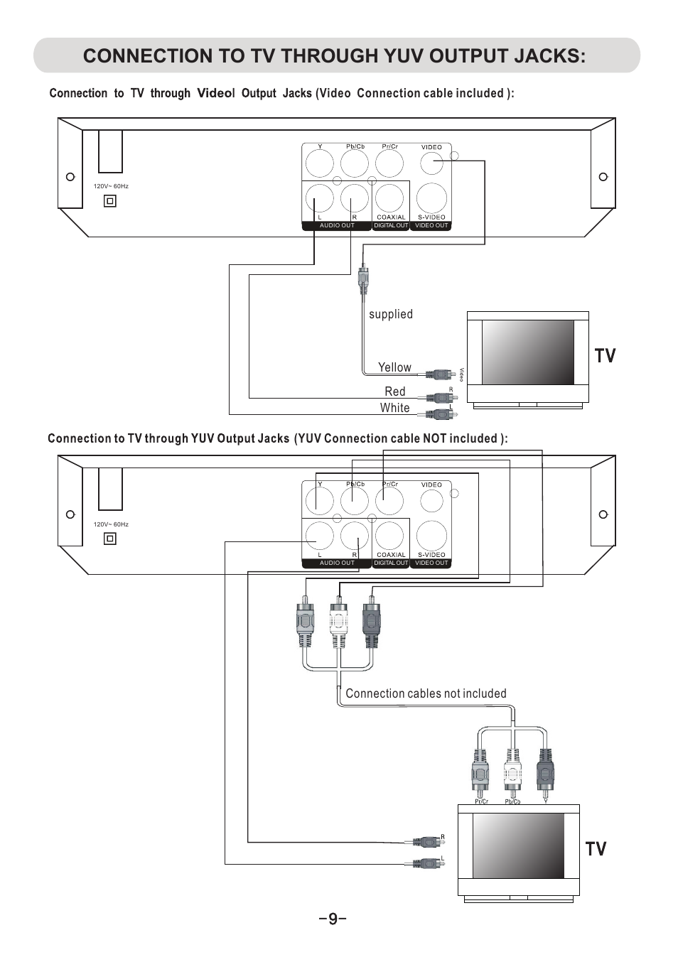 页 10, Connection to tv through yuv output jacks, Yuv connection cable not included | Supplied connection cables not included (video, Connection cable included, Yellow red white | Naxa ND-853 User Manual | Page 10 / 20