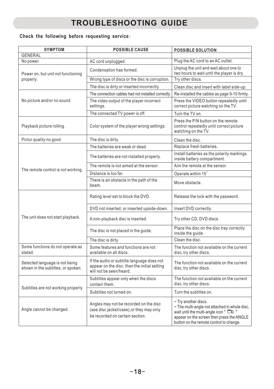 页 19, Troubleshooting guide | Naxa ND-853 User Manual | Page 19 / 20