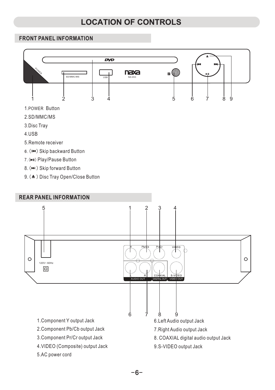 Location of controls, Front panel information rear panel information | Naxa ND-853 User Manual | Page 7 / 20