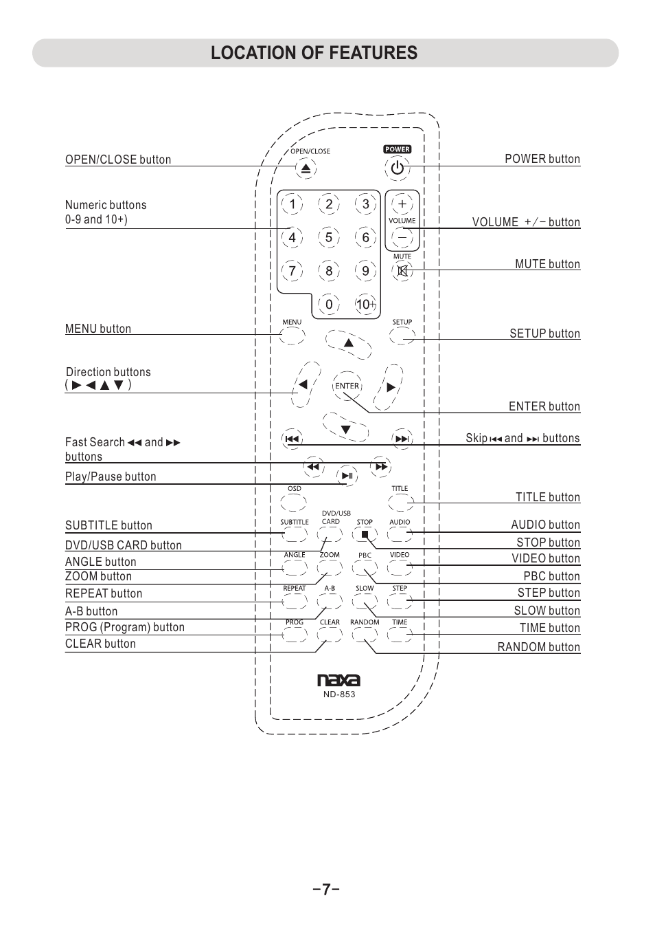 Location of features | Naxa ND-853 User Manual | Page 8 / 20